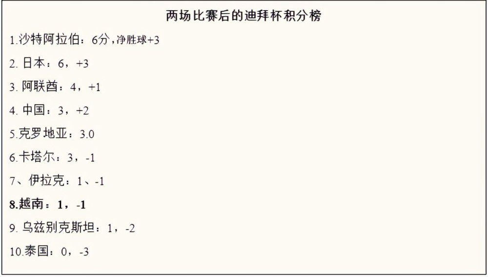 第43分钟，托斯特维特禁区内晃开角度打门，帕特里西奥稳稳将球没收。